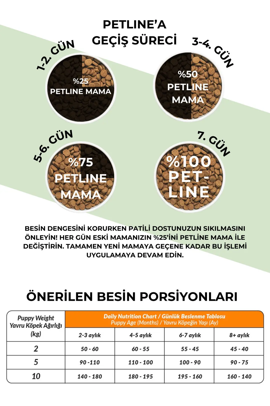 Mini Irklara Özel Üretilmiş Kuzu Etli Yavru Köpek Maması Başlangıç Maması 3kg - Starter