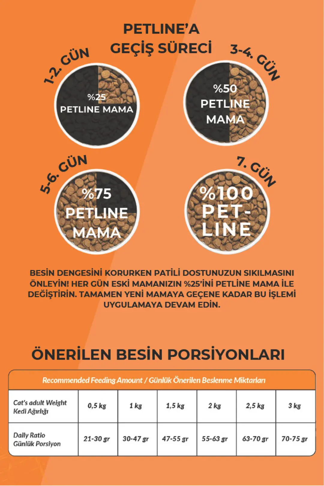 Omega 3&6 Deposu, Glukosaminli, Probiyotikli Yavru Kedi Maması 3kg ( 2 X 1,5kg ) - Lovely