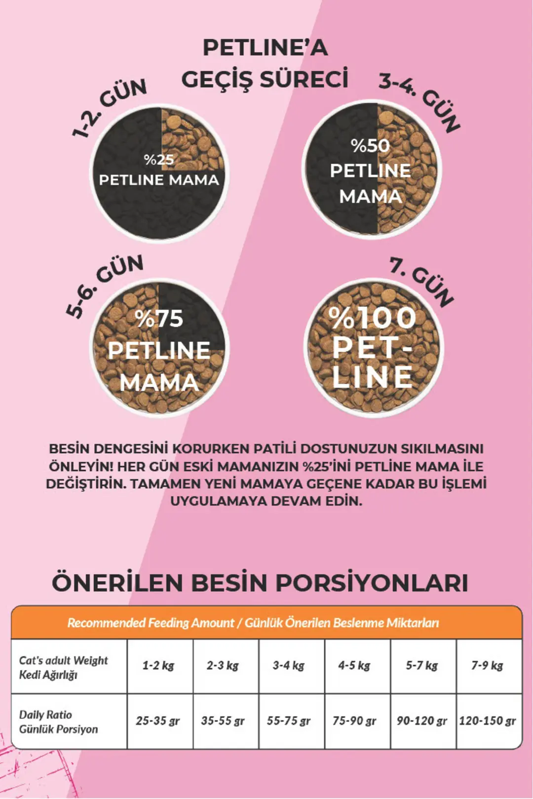 Kilo Almasını Engelleyici Diyet Özellikli Somonlu Yetişkin Kedi Maması 3kg (2 X 1.5KG) - Sensiplus
