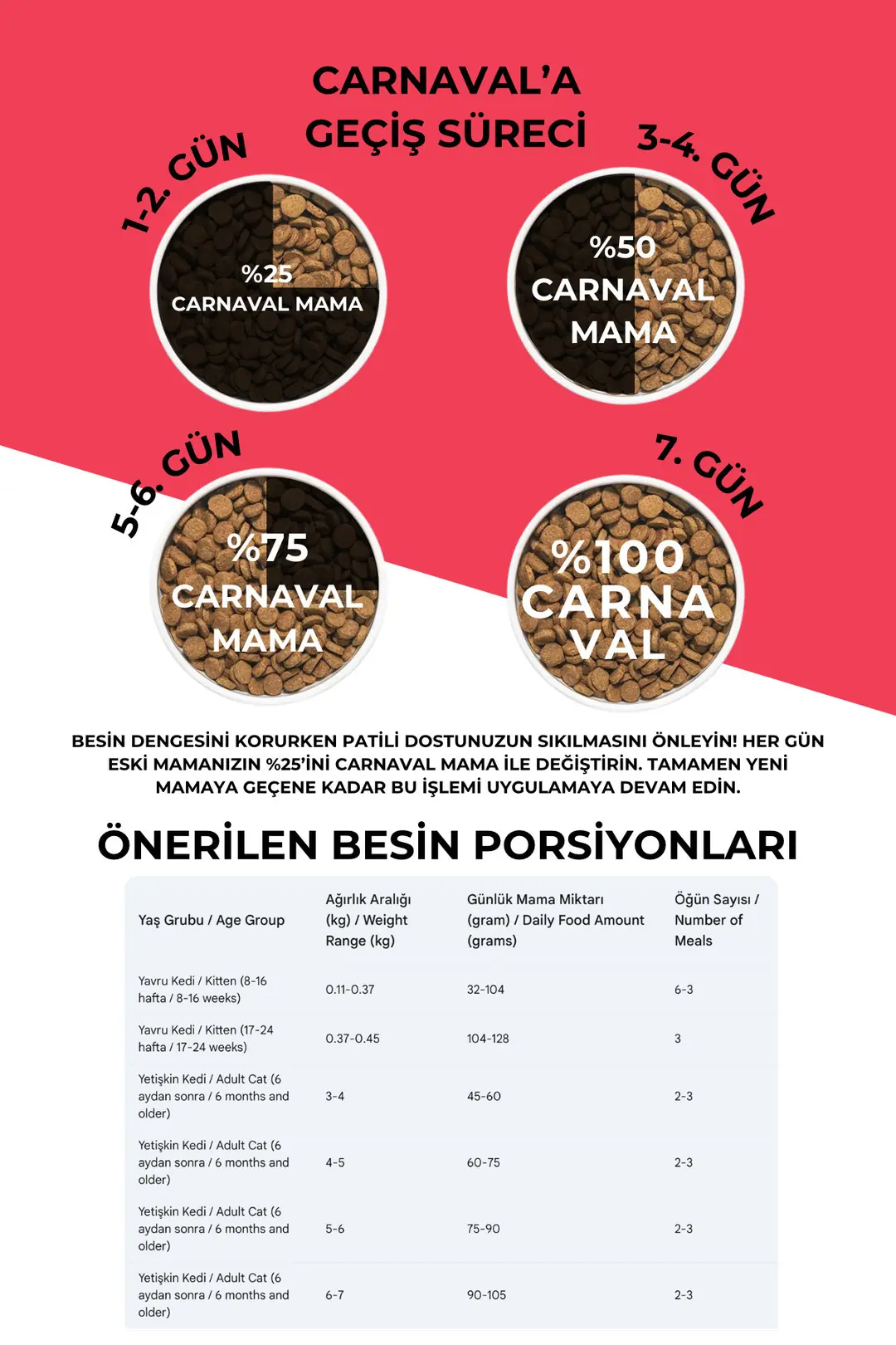 Kuzu Etli Yetişkin Kedi Maması 3kg (2X1.5KG)