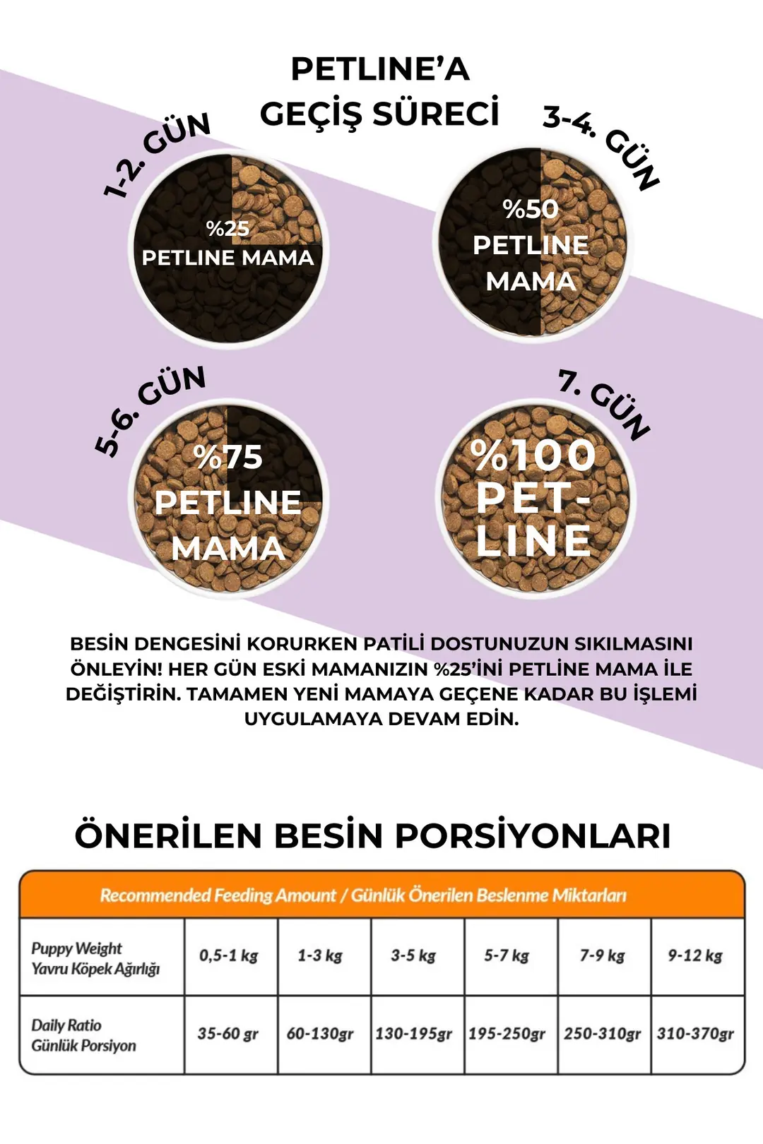 Kemik Ve Kas Gelişimini Destekleyici- Kuzu Etli Yavru Köpek Maması 24kg (2 X 12 KG) - Kids