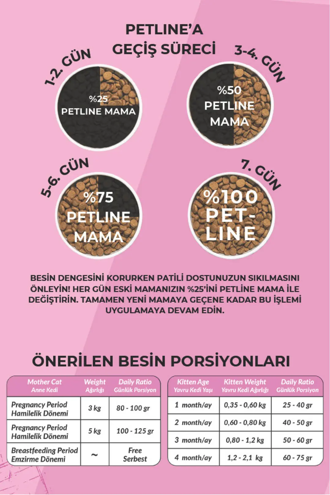 Anne Ve Yavruya Özel Besleyici Tavuklu Kedi Maması 1,5kg - Family