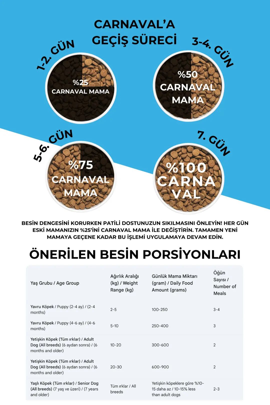 Kuzu Etli Yavru Köpek Maması 3kg