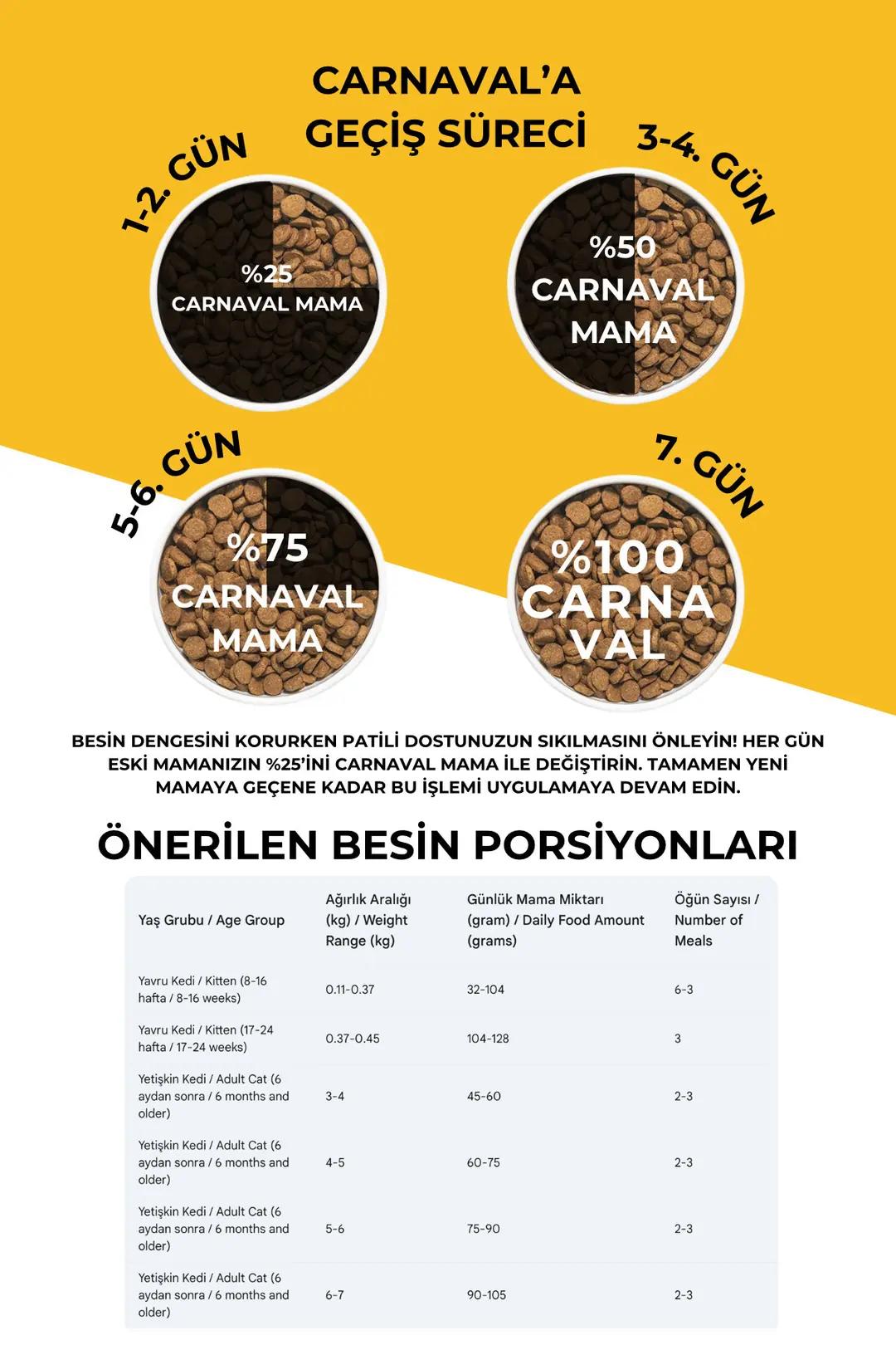 Tavuklu Yetişkin Kedi Maması 1.5kg