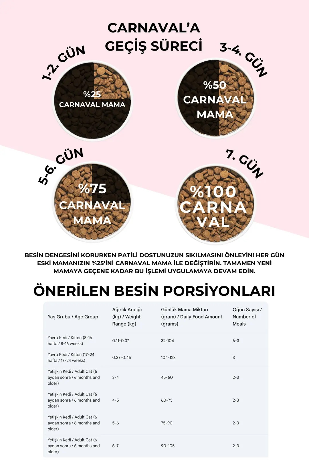 Tavuklu Yavru Kedi Maması 1.5 Kg