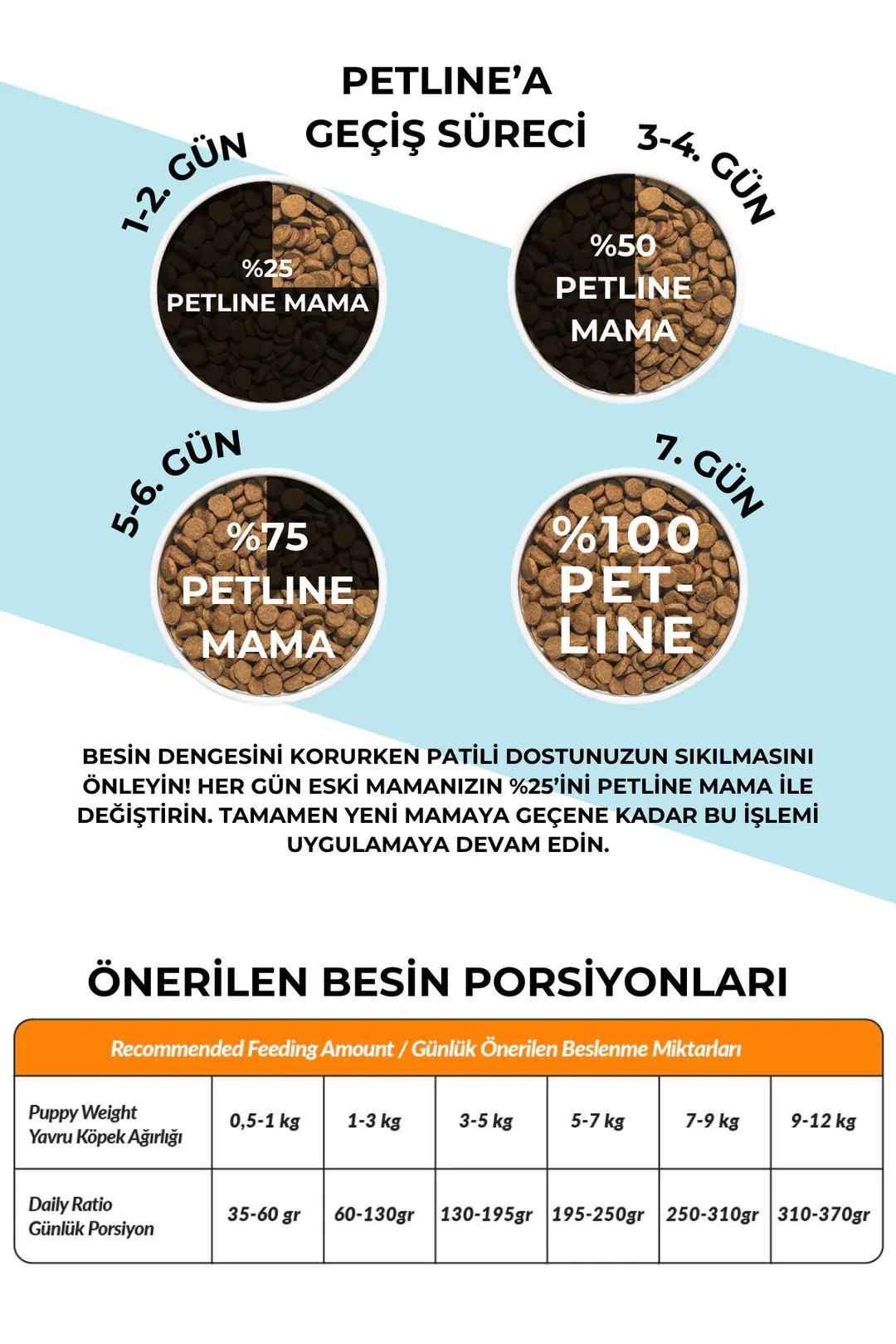 Antioksidan Ve Omega Deposu Somonlu Yavru Köpek Maması 3kg - Pretty