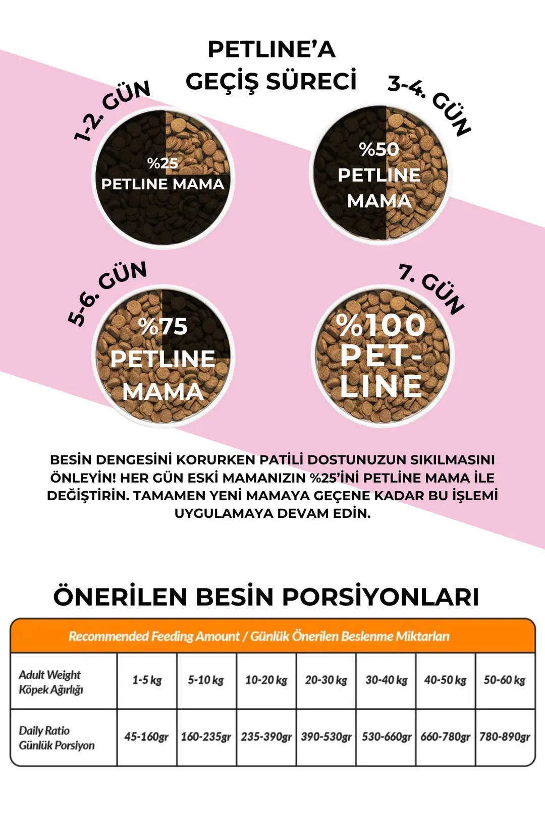 Probiyotik ve Omega3&6 Zengini Yetişkin Köpek Maması 3kg - Legend